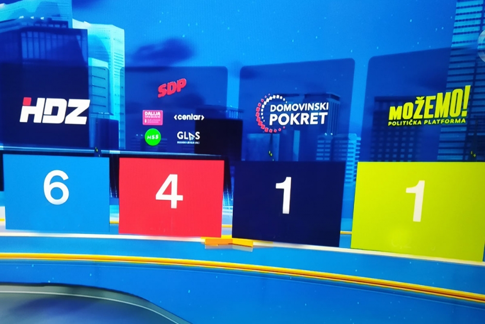 Rezultati prvih izlaznih anketa; HDZ-u 6 mandata, SDP-u 4, Domovinski pokret i Možemo! po jedan