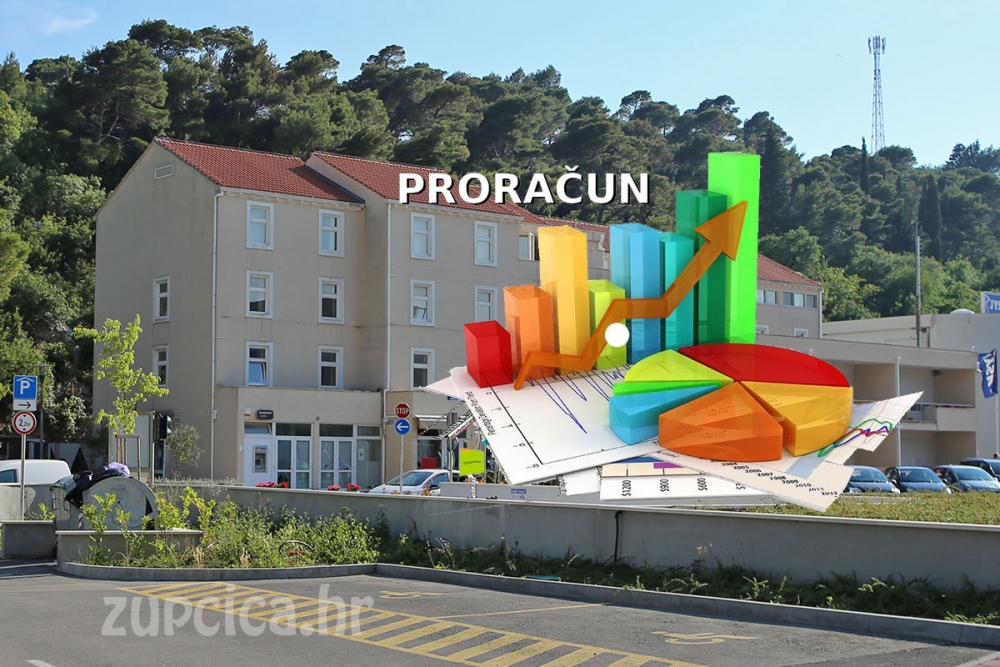 Sudjelujte u izradi Proračuna Općine Župa dubrovačka, prijedloge je potrebno dostaviti do 30. rujna